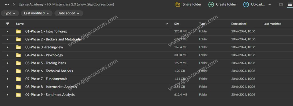 7-112-1024x372-1 Uprise Academy – FX Masterclass 2.0