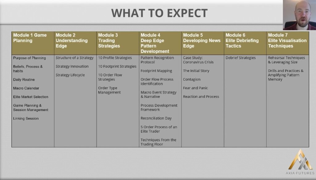 AXIA Futures - Elite Trader Blueprint