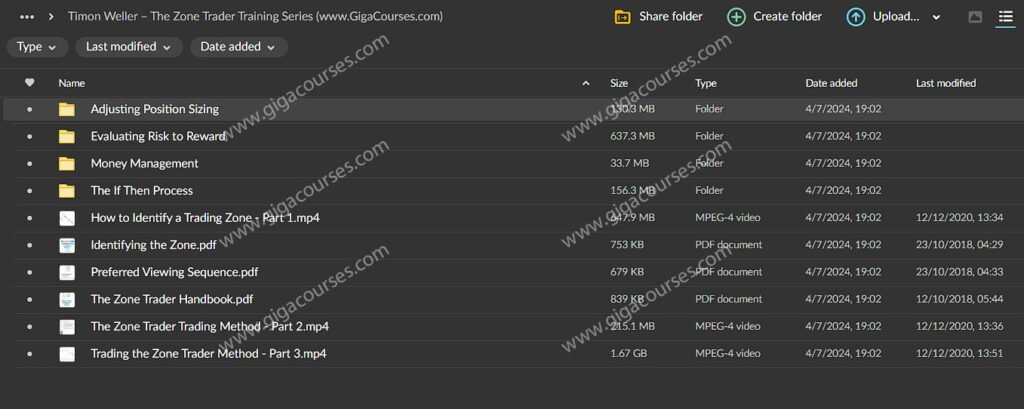 Timon Weller – The Zone Trader Training Series